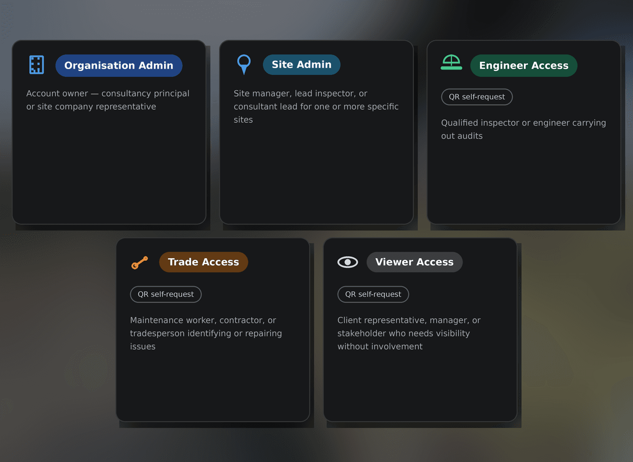 Access role tiers: organisation admin, site admin, engineer, trade, and viewer access